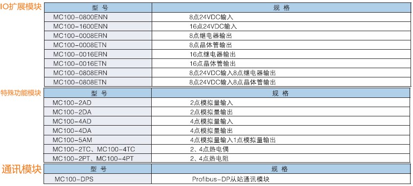 麦格米特MC100系列微型可编程控制器 紧凑型可编程IO模块的工业自动化新选择